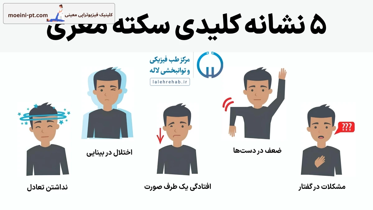 نشانه‌های سکته مغزی